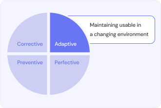 Adaptive Maintenance