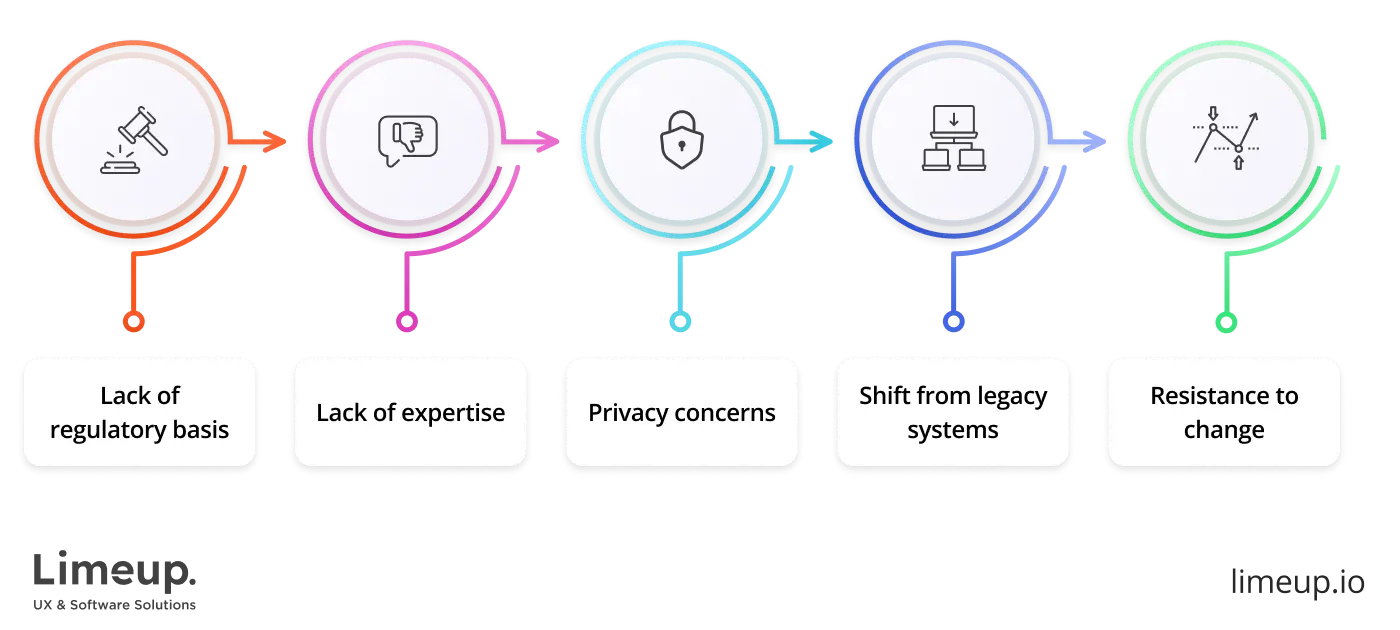 Challenges of using blockchain technology