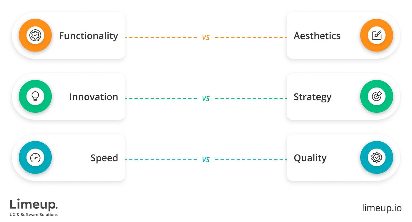 Comparing UX agencies in London