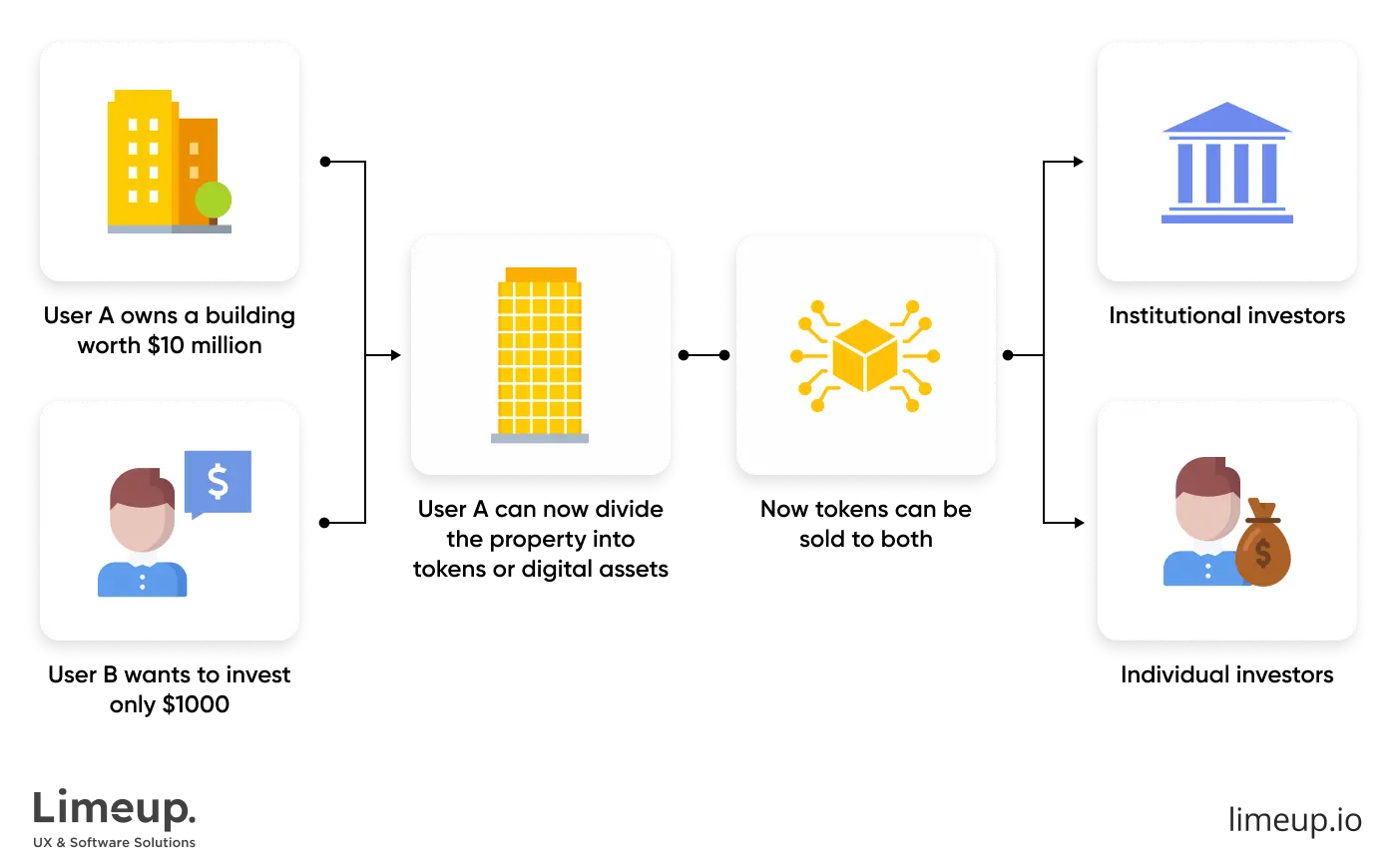 Example of blockchain technology in real estate