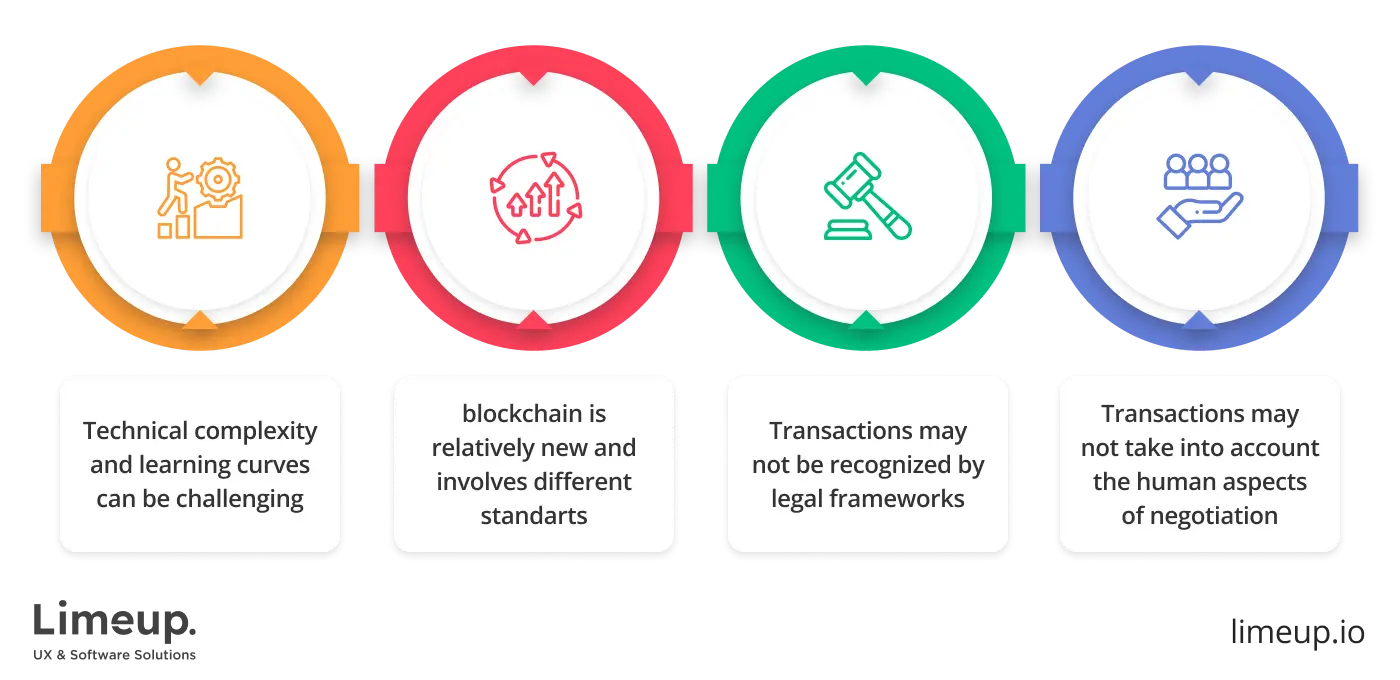 Factors that may influence real state negotiations