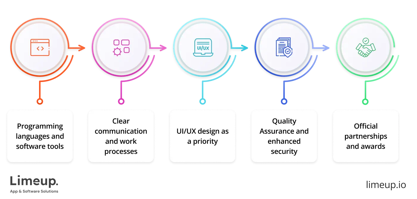 Features of the best companies