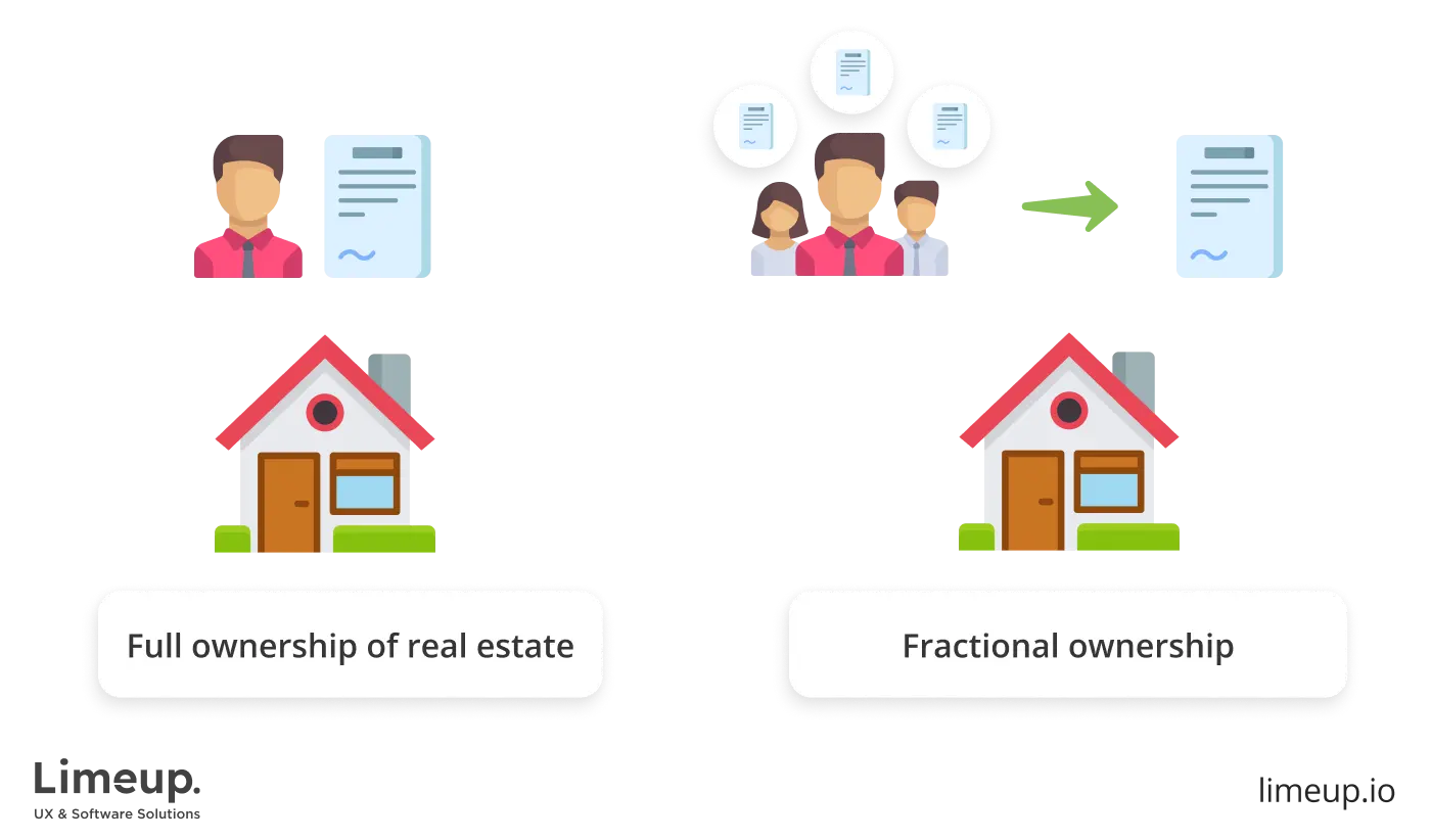 Fractional ownership vs full ownership