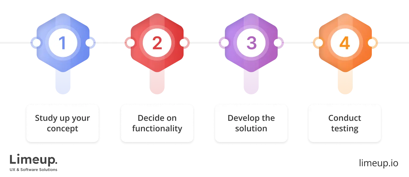 How to build fintech software