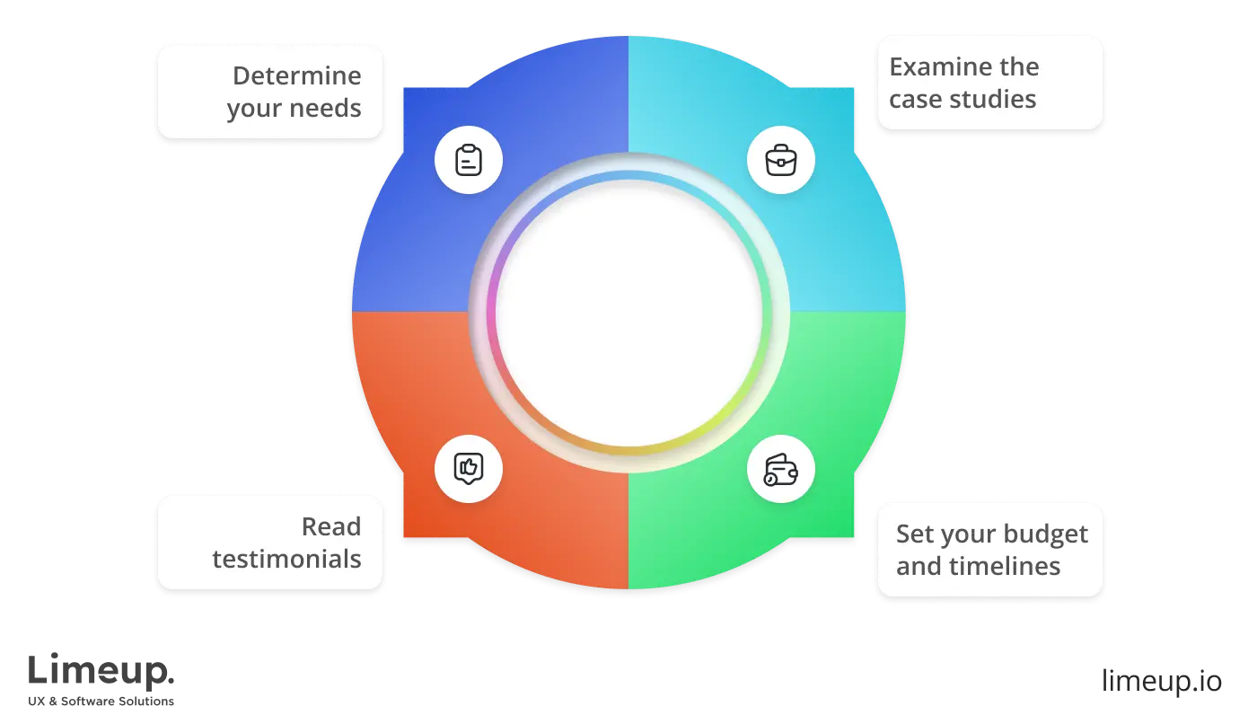 How to choose a front-end development company