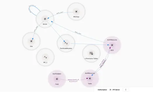 Incora front-end development company