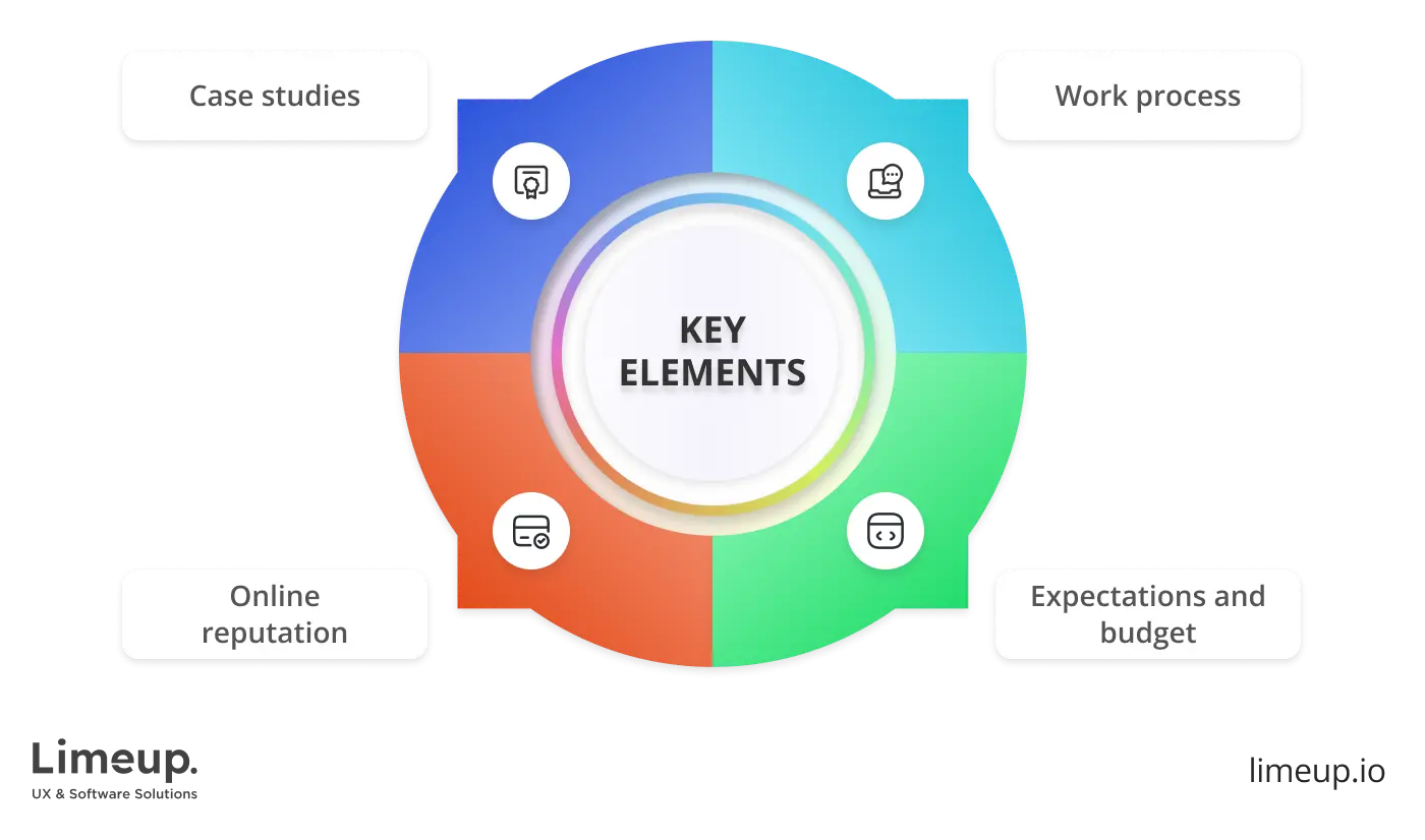 Key elements to look for while choosing company