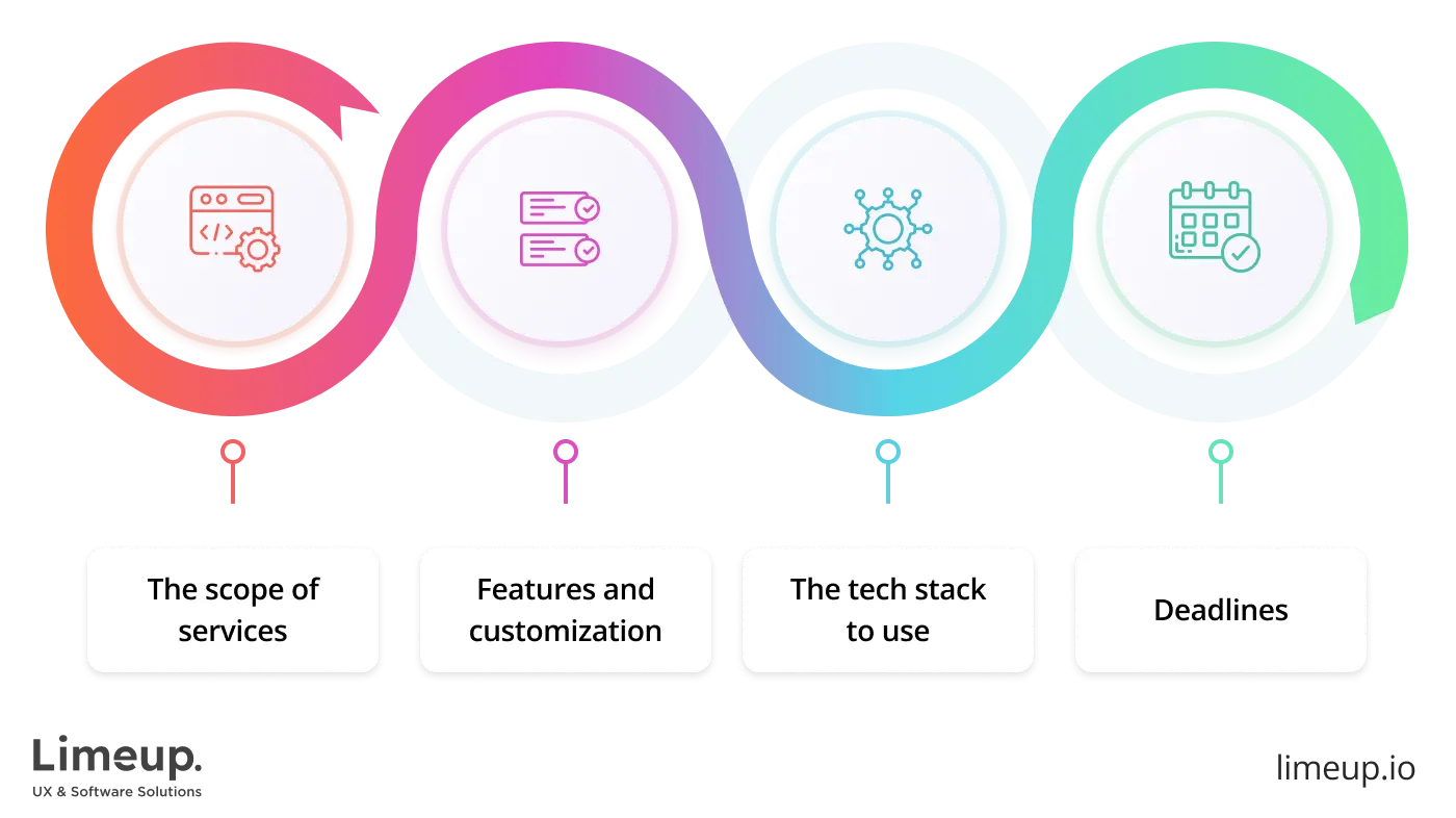 Main factors that determine the price