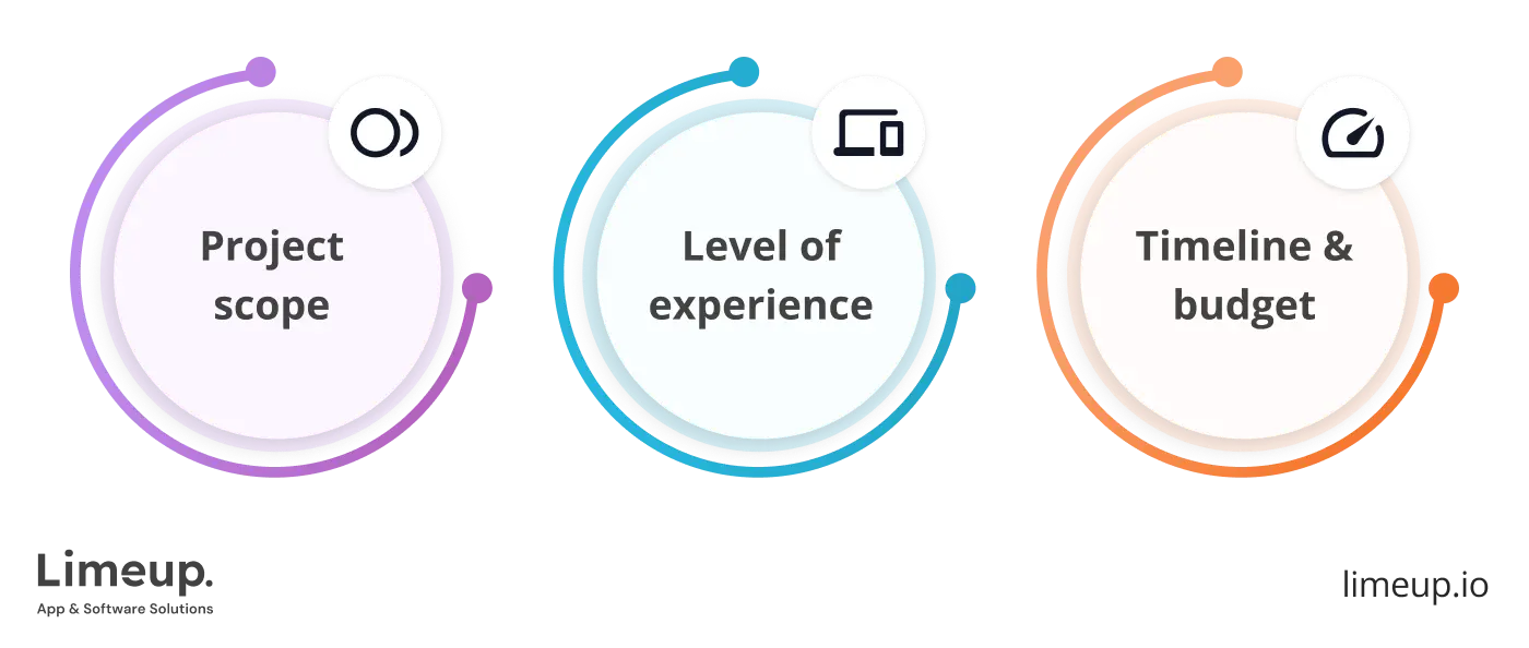 Main factors that determine the price