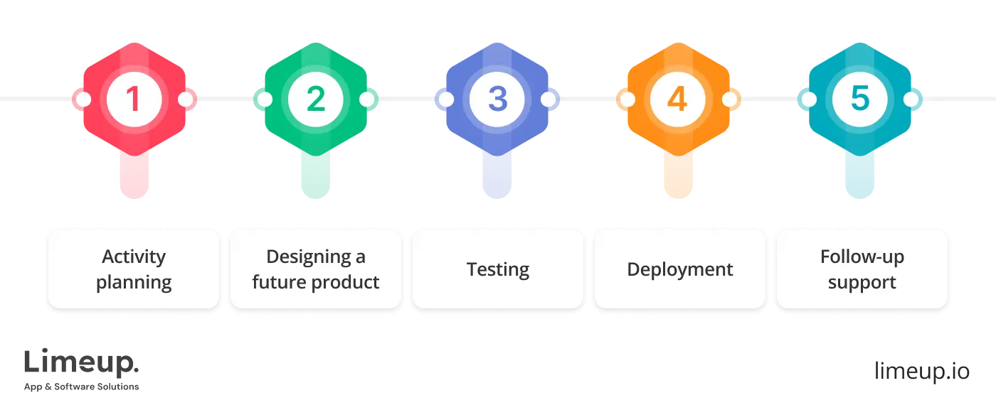 What web app development company does