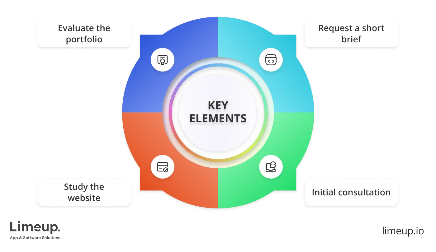 choose web application development company