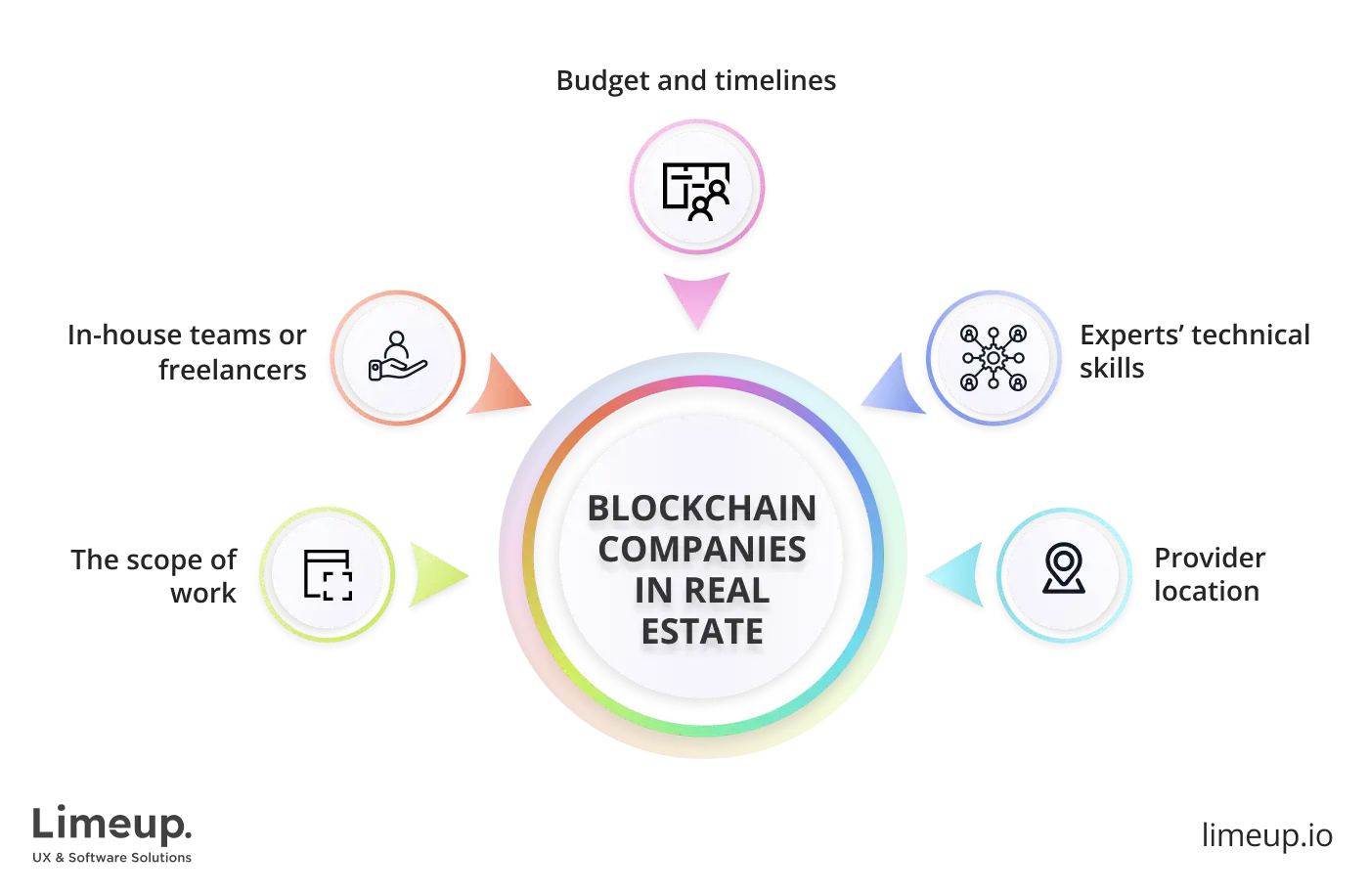 cost of hiring blockchain companies in real estate