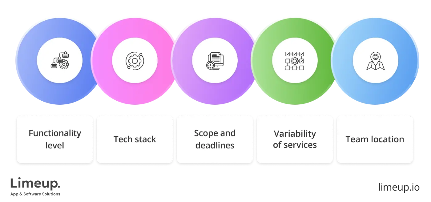 cost of hiring web application development companies