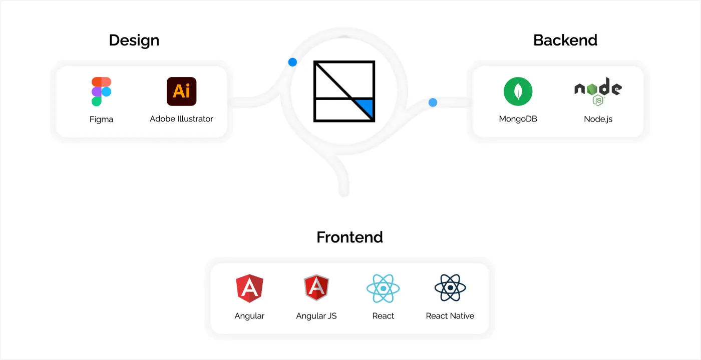 web app development firm