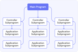 Architectural Design