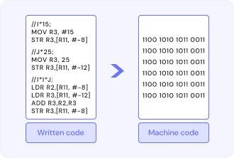 What is Assembling? — Limeup