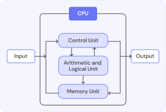 Block Diagram