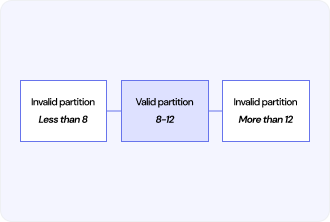 Boundary Value Analysis