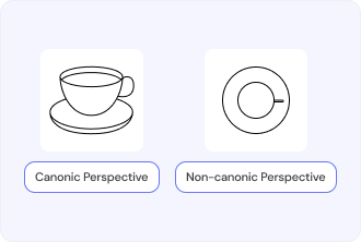 Canonic Perspective