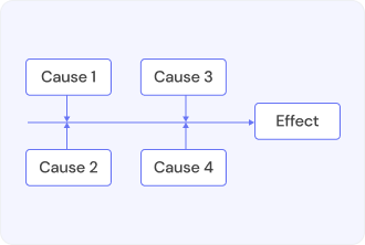 Cause Effect Graphing