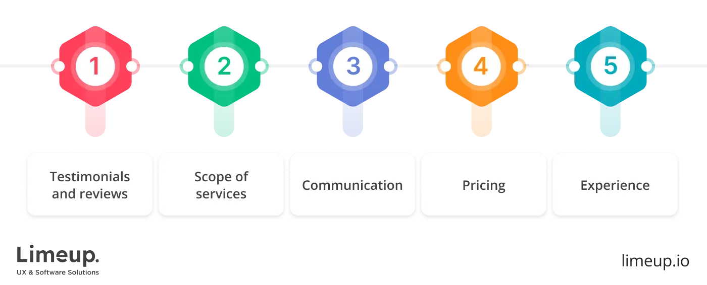 Choosing a UX esearch agency