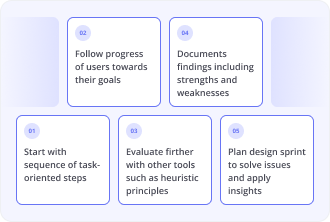 Cognitive Walkthrough
