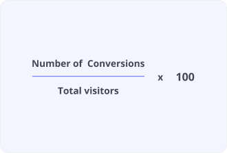 Conversion Rate