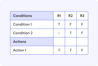 What Is A Decision Table Definition Examples Limeup