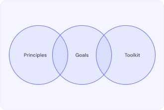Facilitated Workshops