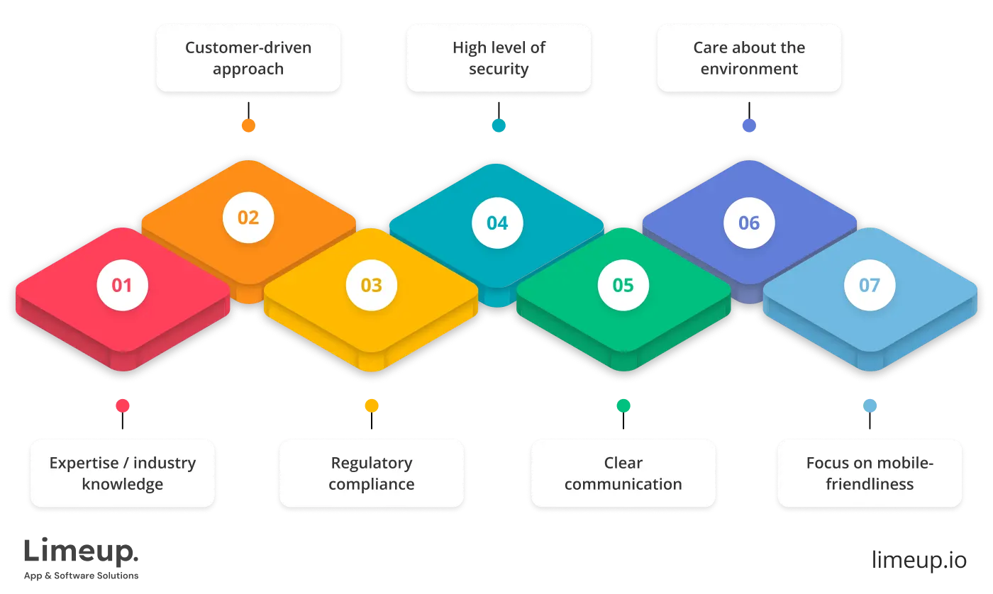 Features That Make The Best Blockchain Real Estate Company
