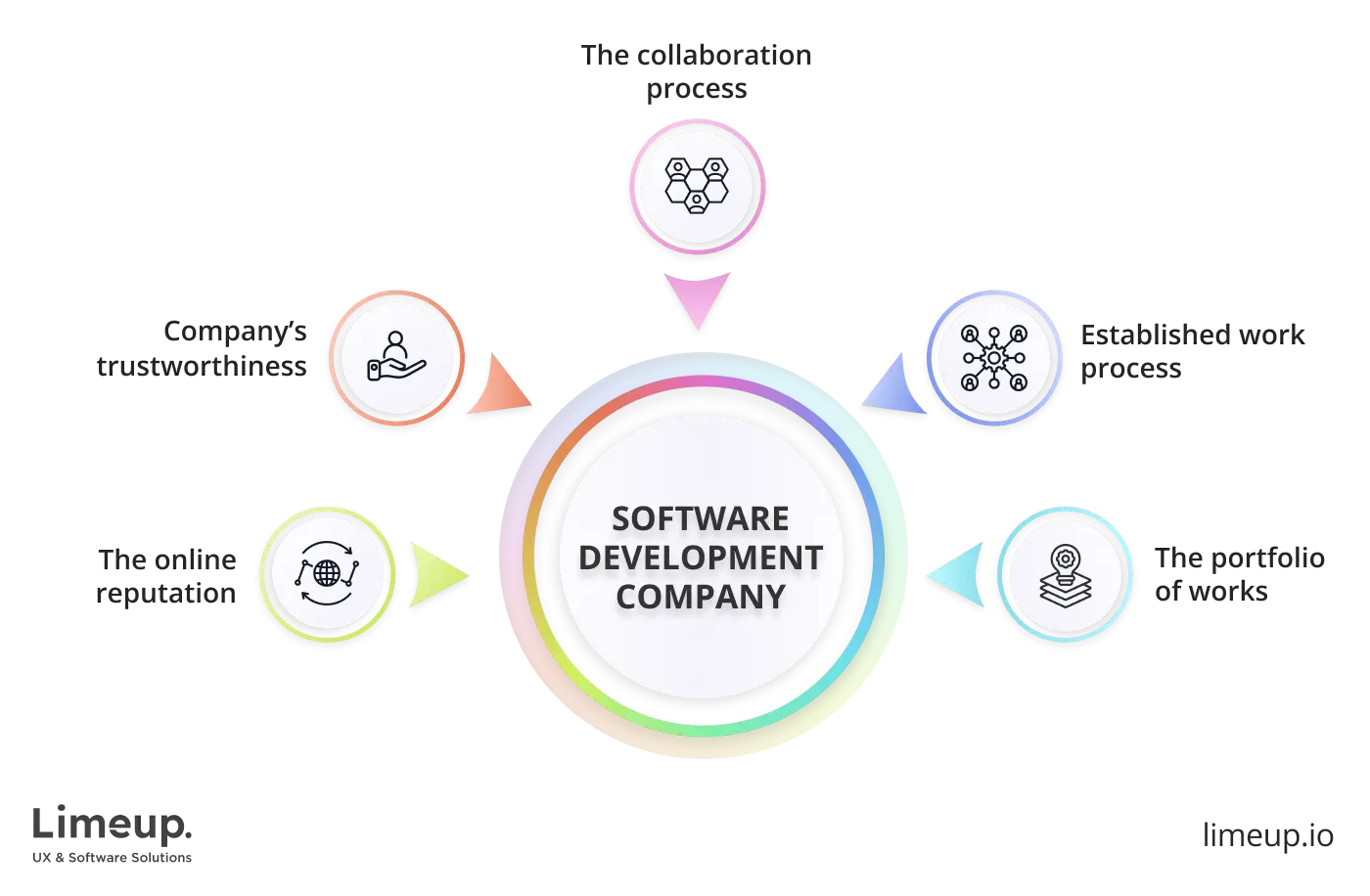 Features to consider while choosing software development company