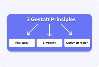 Gestalt Principles