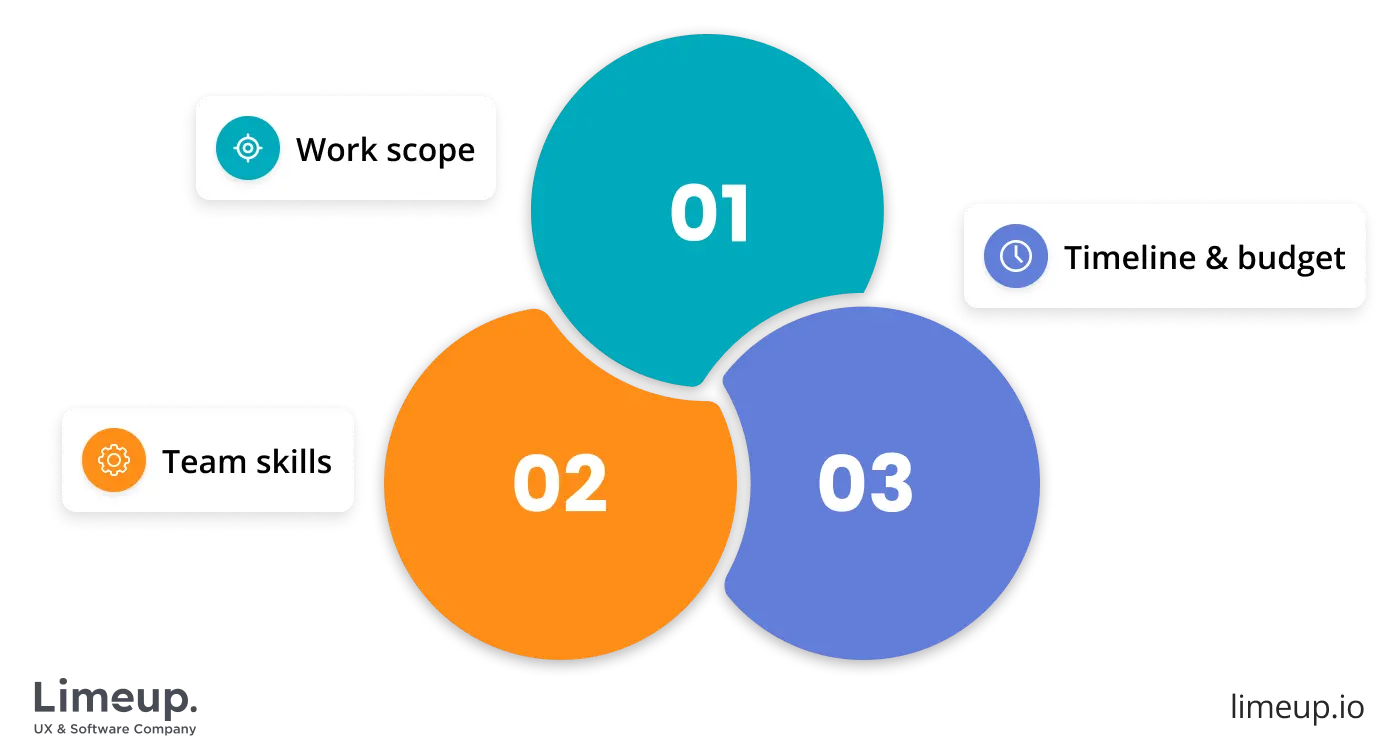 How much do product design services cost