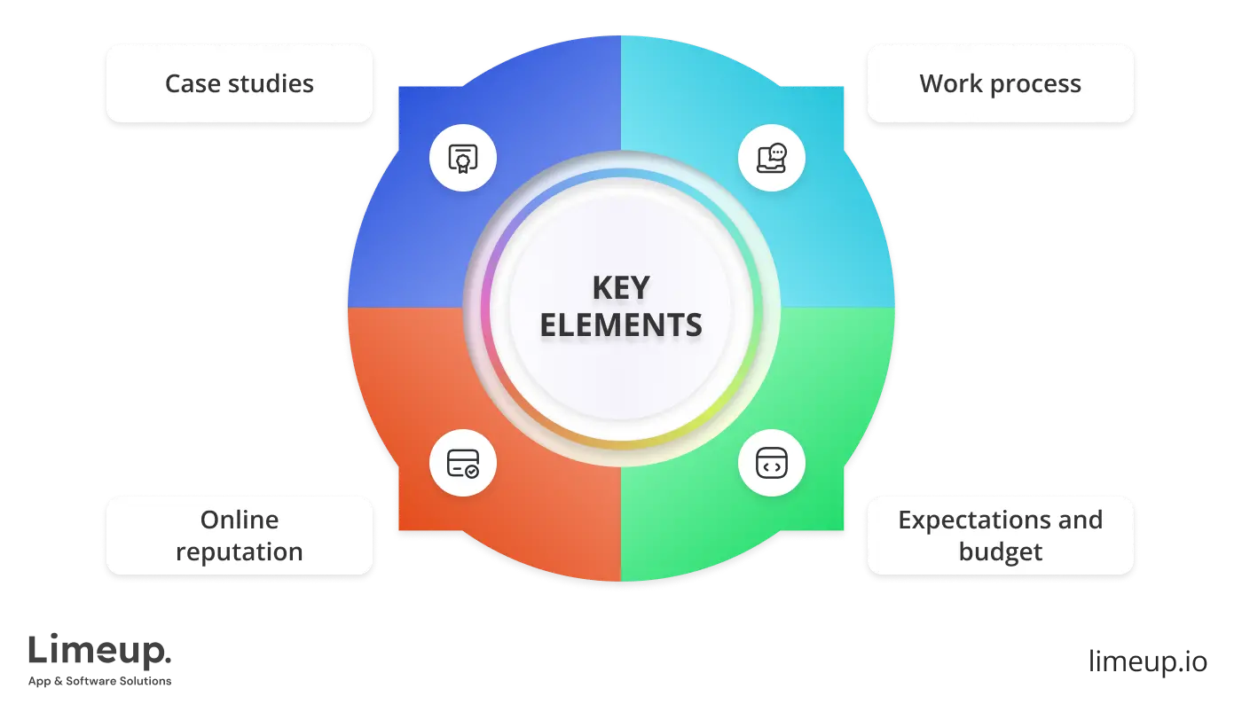 Key Elements To Look For While Choosing Company