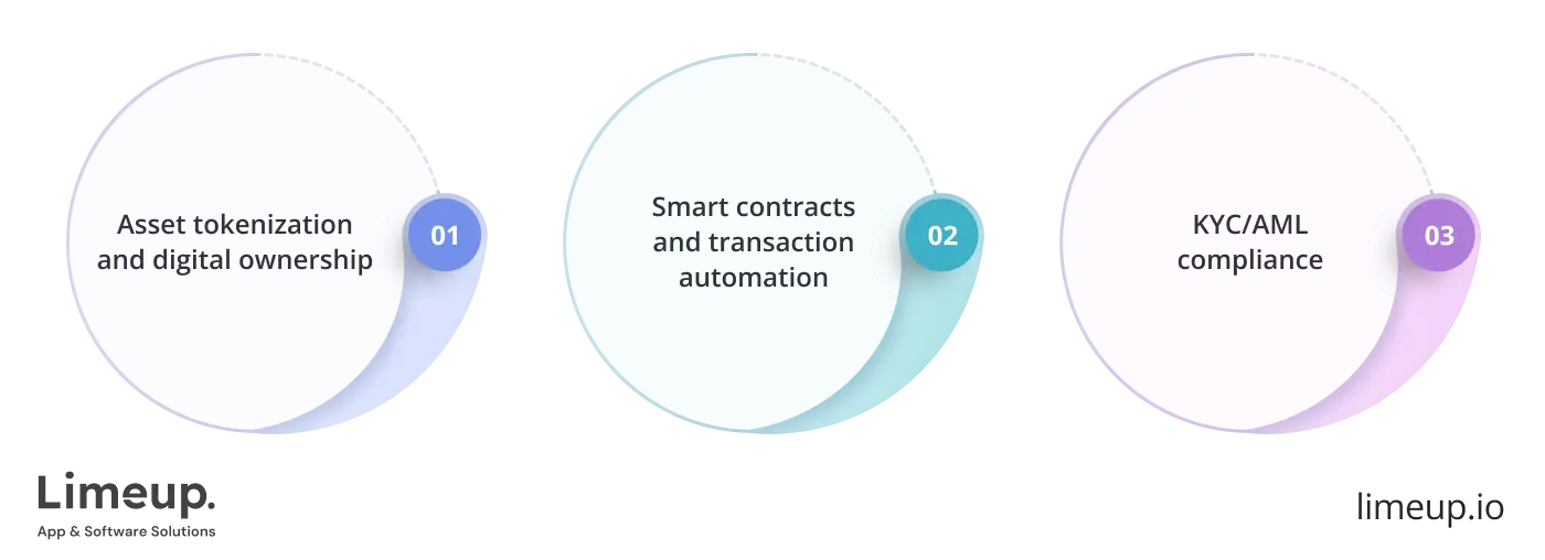 Key Features Of A Real Estate Tokenization Platform