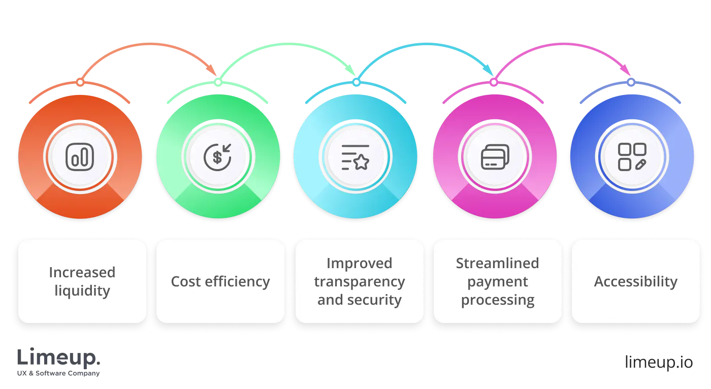 Main benefits of tokenization