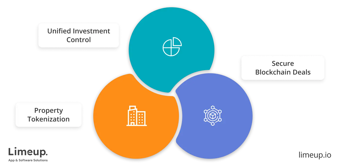 Main Features Of Real Estate Tokenization Software