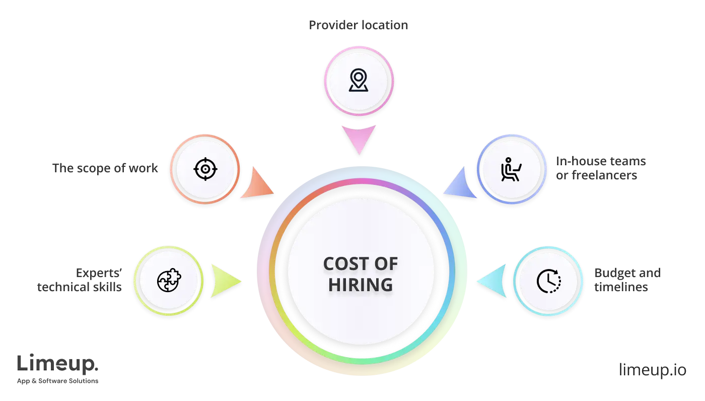 Cost Of Hiring Blockchain Companies In Real Estate