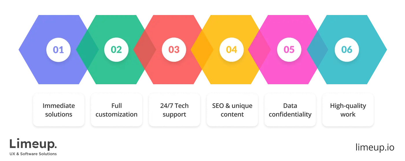 Benefits for business