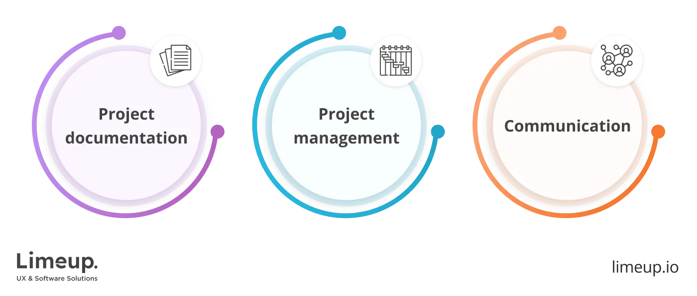 Best practices to ensure real estate software development services