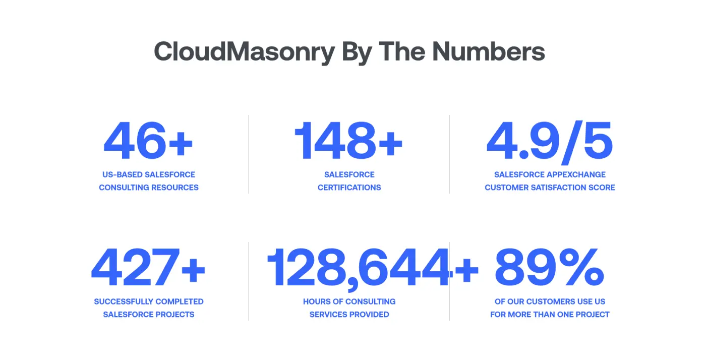 CloudMasonry