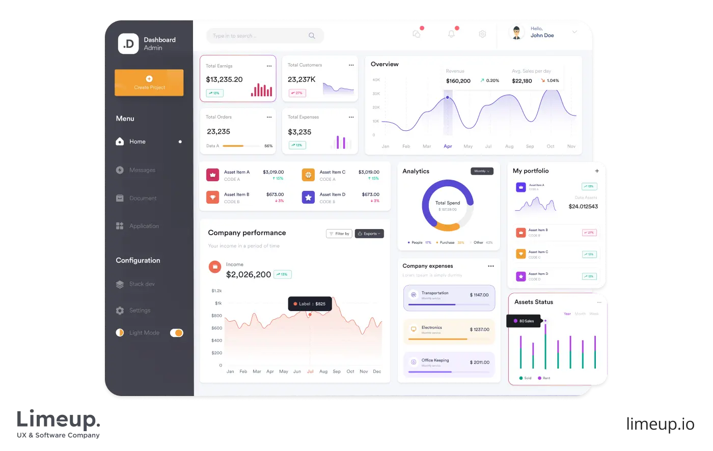 Dashboard design example
