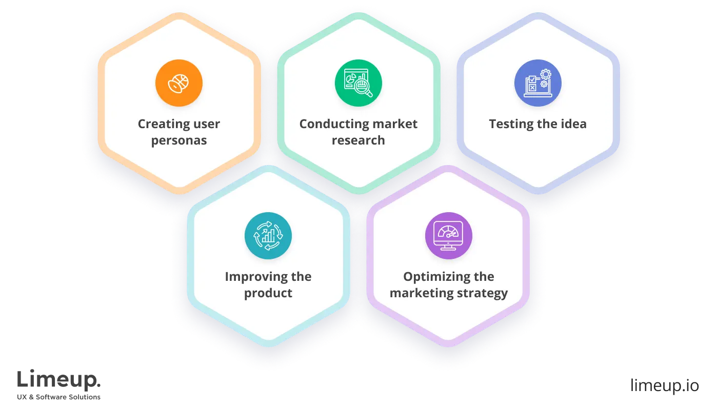 Factors when it is necessary to conduct user interviews 1