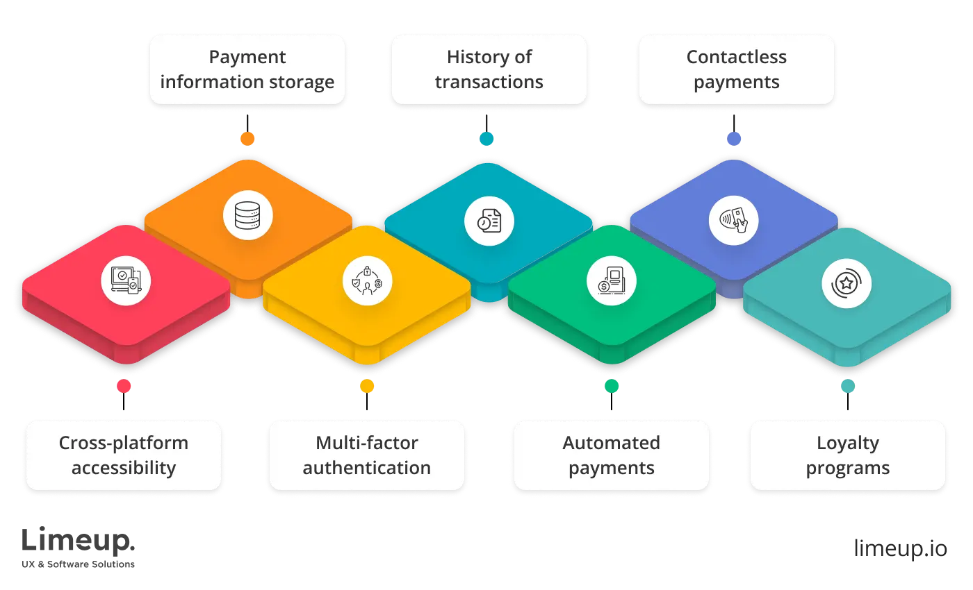 Features to consider