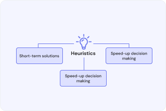 What are Heuristics? — Limeup