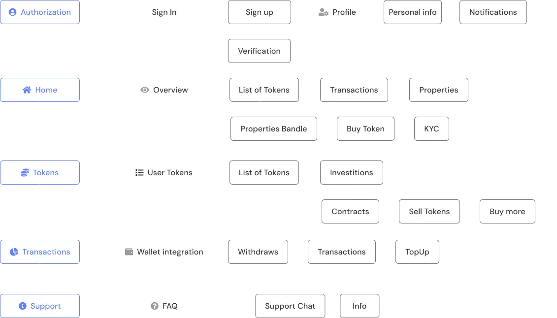 Information Architecture of Refuture