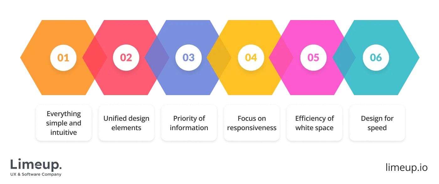 Key principles of effective dashboards design
