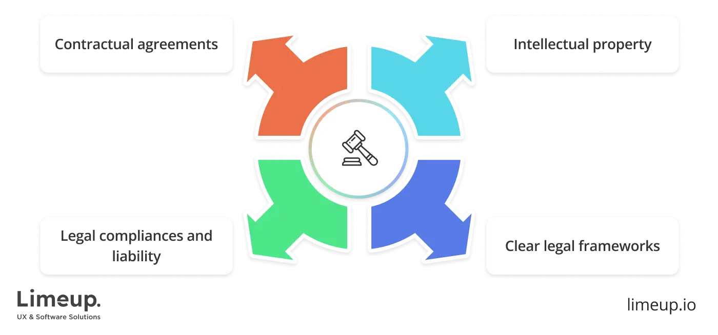 Legal aspects of cooperation with branding companies