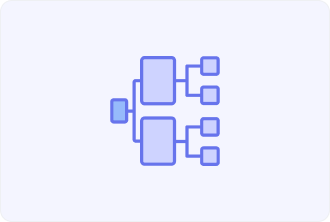Organization Structures