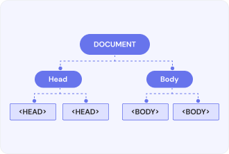 What Does Parse Mean? — Limeup